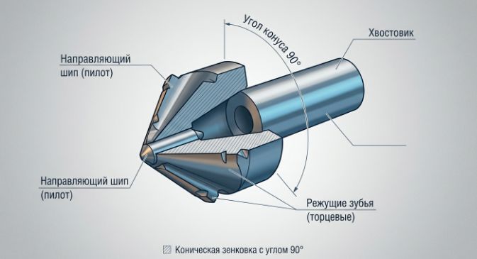 конструкция зенковки с направляющим шипом и углом конуса конструкция зенковки с направляющим шипом и углом конуса
