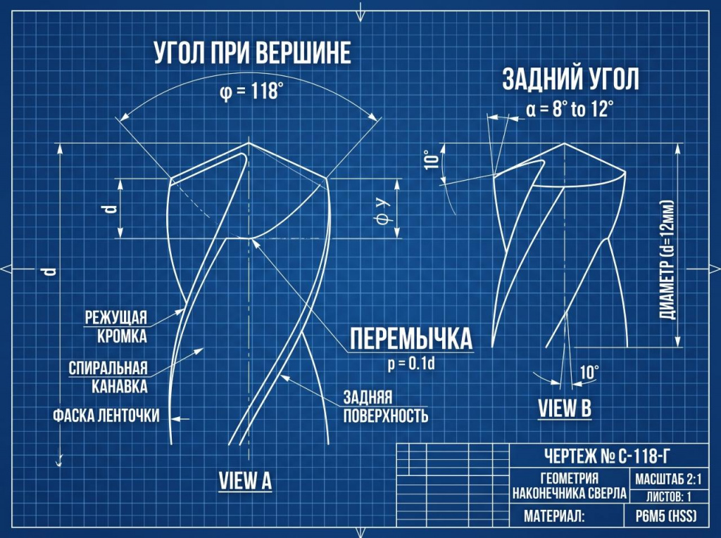 Перегрев кромки кобальтового сверла при заточке без охлаждения